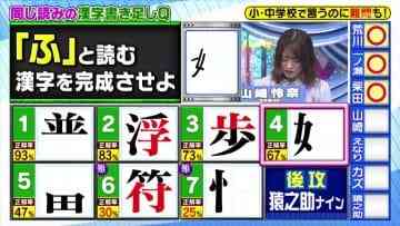 210414 Cream Quiz Miracle 9 2Hours SP – Nogizaka46 Yamazaki Rena – HD.mp4-00004