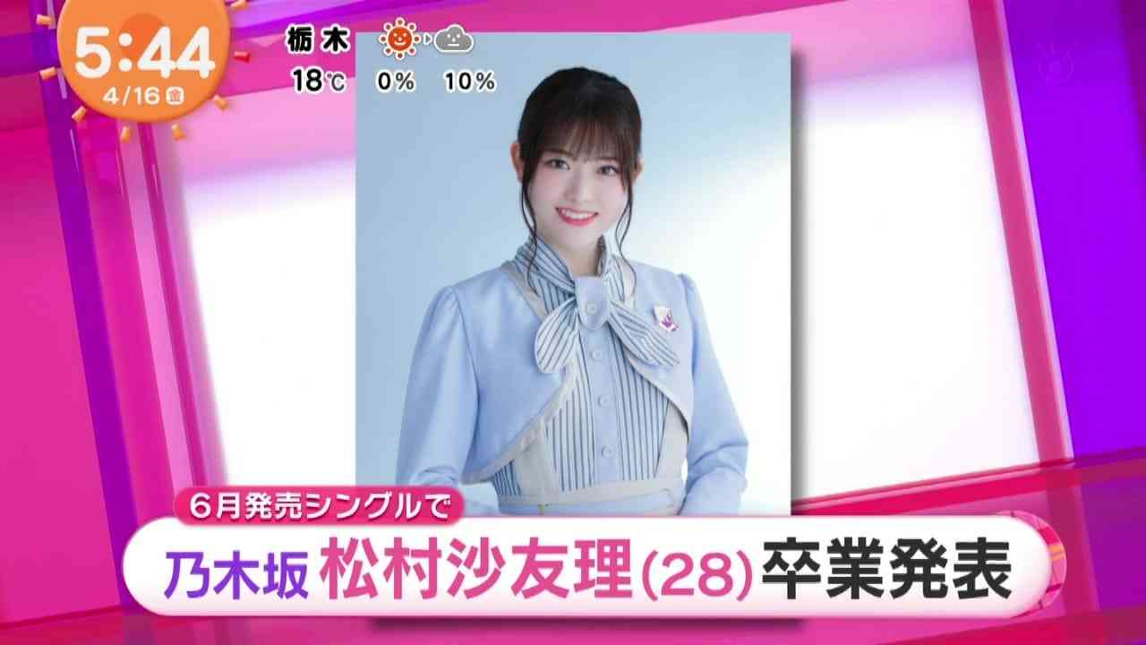 Preload Image