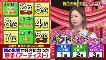 210714 Cream Quiz Miracle 9 2Hours SP – AKB48 Oya Shizuka – HD.mp4-00004