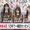 211211 Nogizaka46 Akimoto Manatsu, Kaki Haruka, Yoda Yuki, Kitano Hinako’s TV News – Marutto! Saturday – HD.mp4-00002