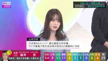 220710 Senkyo no Hi 2022 – Nogizaka46 Yamazaki Rena Cut – HD.mp4-00001