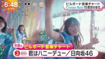 240516 Hinatazaka46’s TV News – Mezamashi TV – FHD.mp4-00001